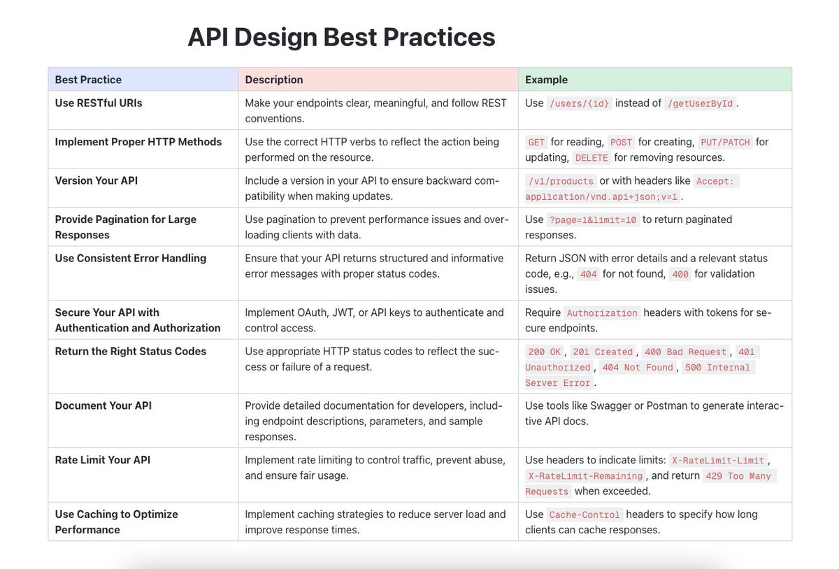 How to Design an API